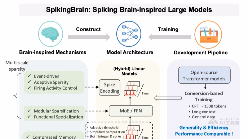 SpikingBrain-1.0