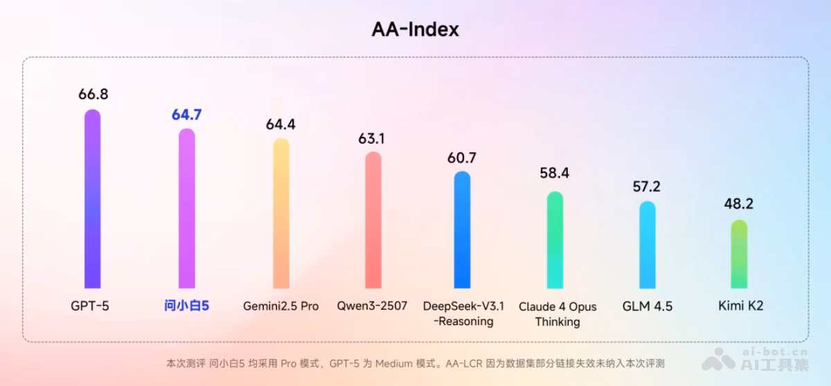 问小白5