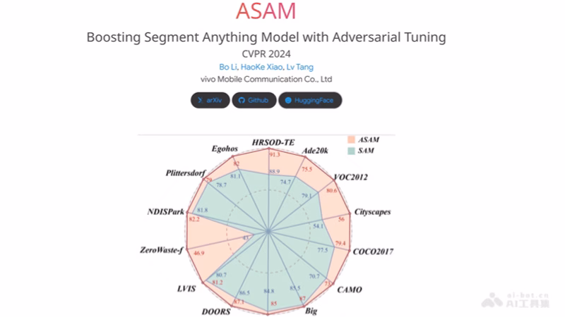 ASAM