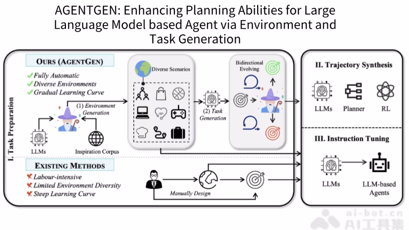 AgentGen
