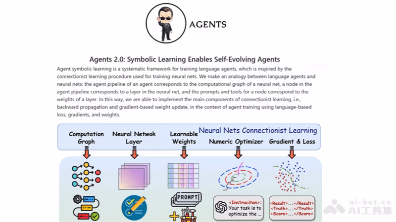 Agents