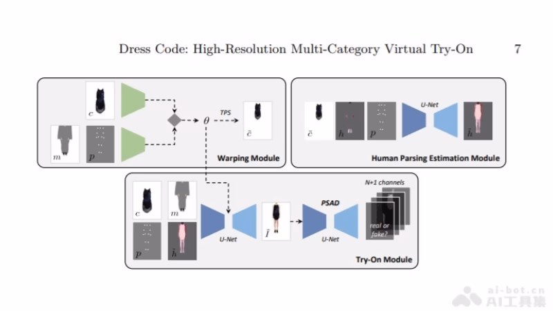 DressCode
