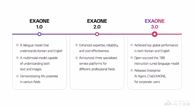 EXAONE 3.0