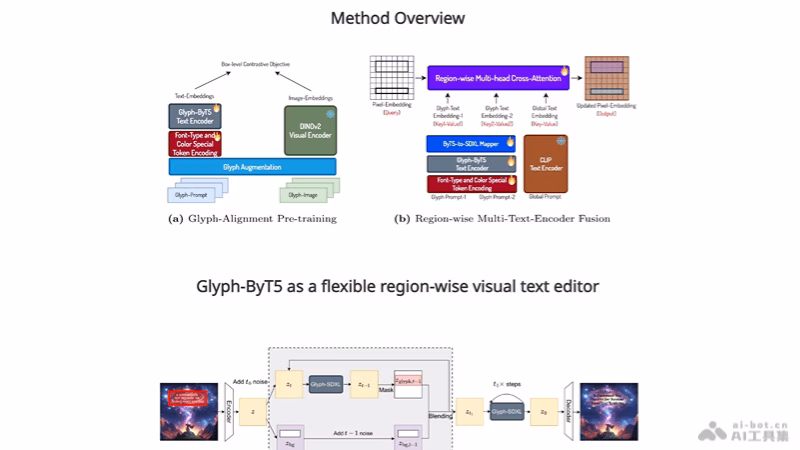 Glyph-ByT5-v2