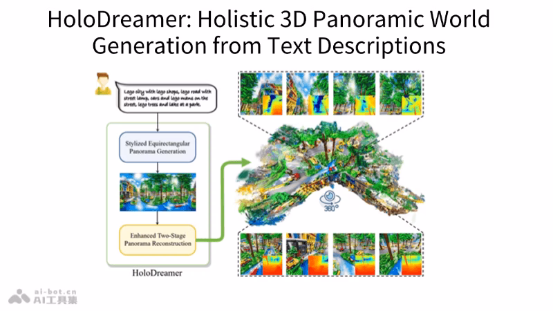 HoloDreamer