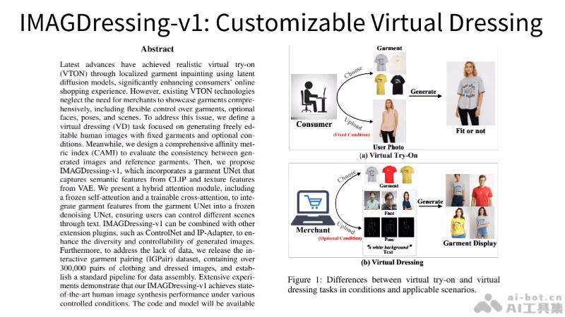 IMAGDressing