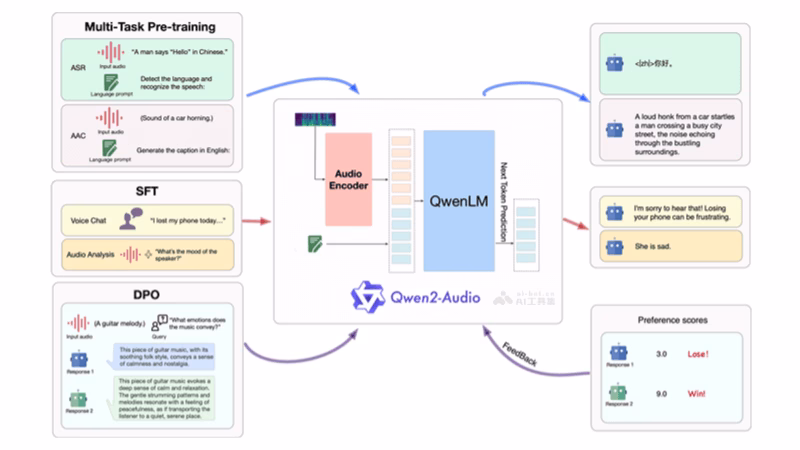Qwen2-Audio