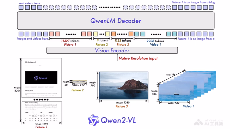 Qwen2-VL