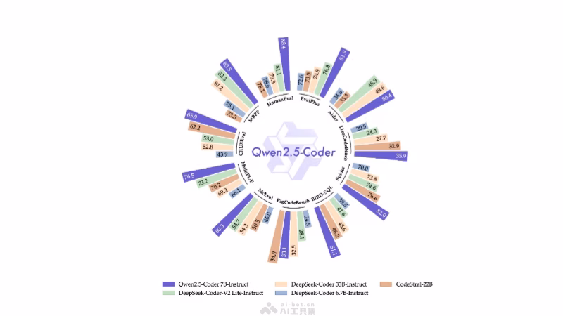 Qwen2.5-Coder