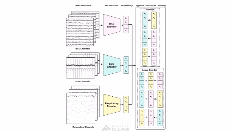 SleepFM