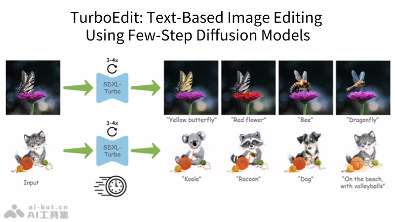 TurboEdit
