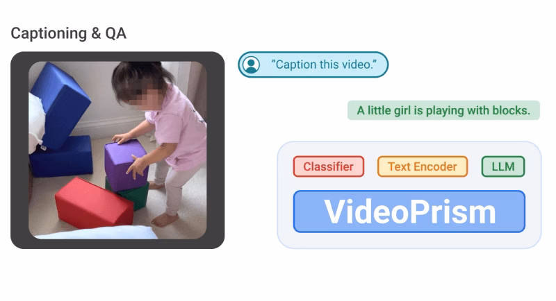 VideoPrism