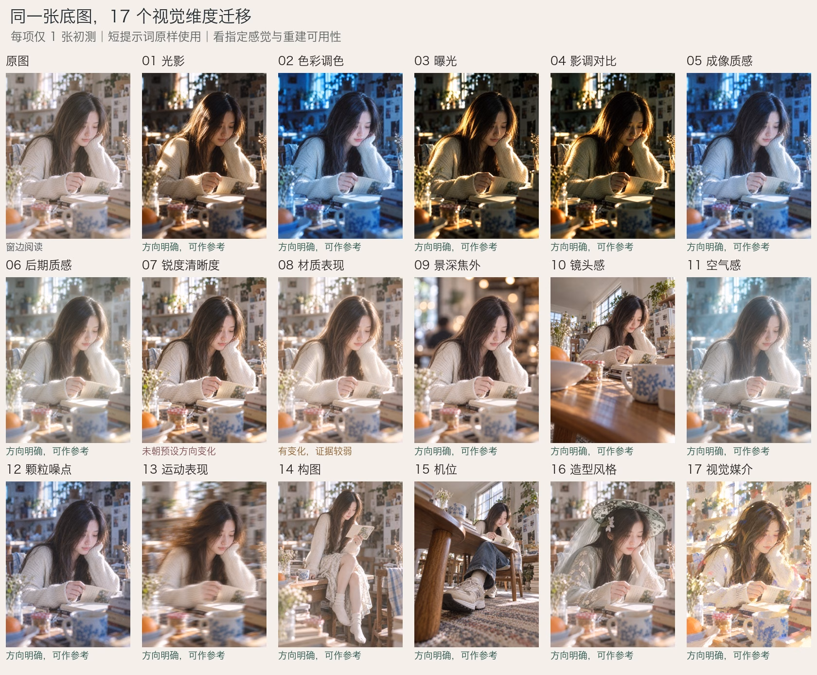 17个视觉维度测试结果总览对照表