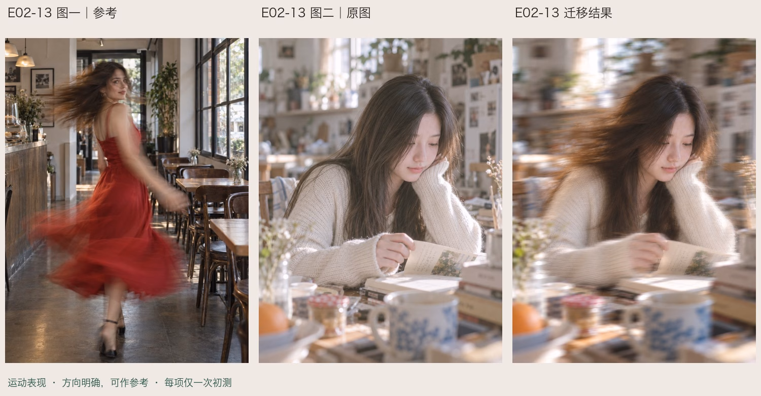 快门与运动模糊特征迁移效果