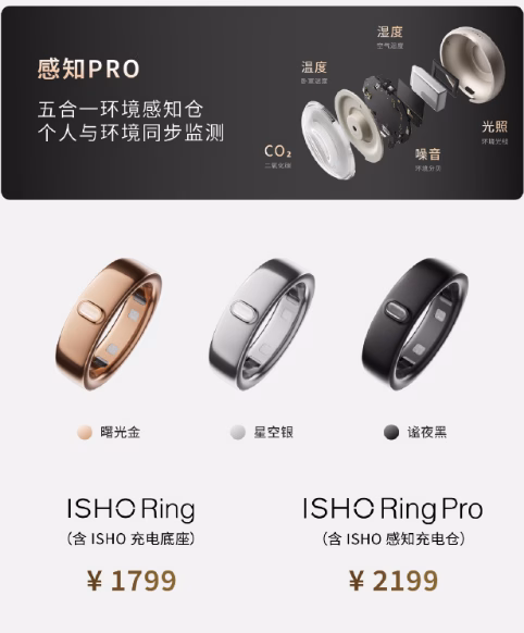 今日宜休 ISHO Ring 智能戒指与 iFlow 智能温控系统产品全景