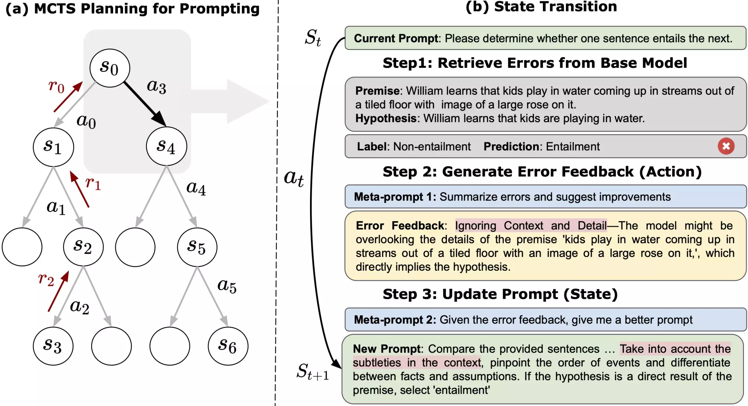 图 1 展示了专家级提示与普通人类编写的提示、基于采样方法的自动提示工程师设计的提示之间的对比。