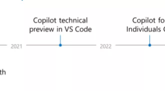 时间线。2020 年，GitHub 开始尝试 OpenAI 的模型。2021 年，GitHub Copilot 首次作为技术预览版推出。2022 年，向个人用户正式开放。到了 2023 年，GitHub Copilot for Business 正式上线。