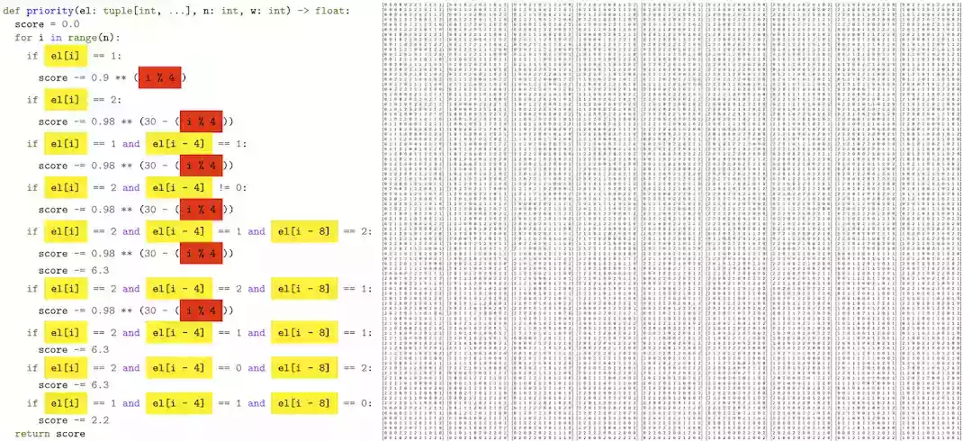 左图：检查 FunSearch 生成的代码揭示了更多可操作的洞察（我们添加了高亮部分）。右图：利用左侧程序（更短）构建的原始“可接受”集合。