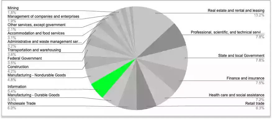 来自 BEA 的数据 https://www.bea.gov/information-updates-national-economic-accounts