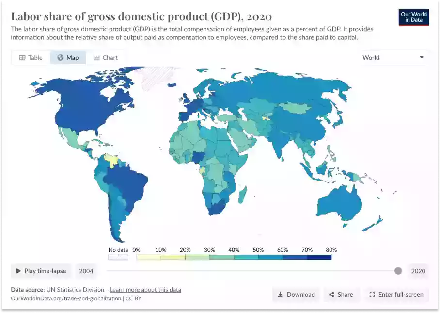 我们的世界数据 (Our World in Data) https://ourworldindata.org/grapher/labor-share-of-gdp