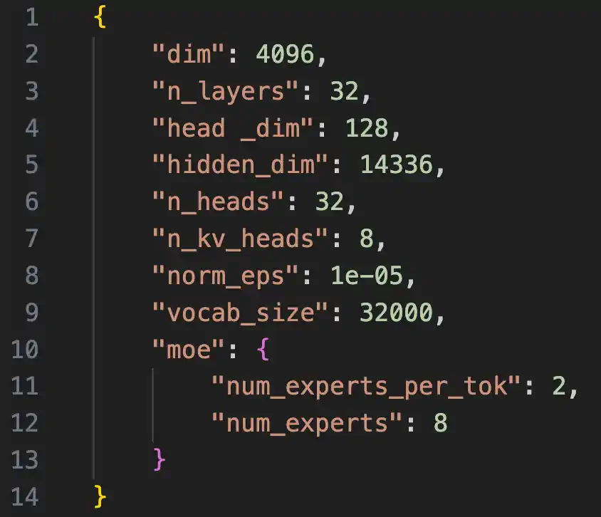 于 Mistral 团队最初通过社交媒体上的磁力链接分享的 param.json 文件，绘制的 Mixtral 架构概览