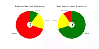 认知负荷分布的两个实例