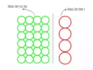 你知道的 vs 你不知道的