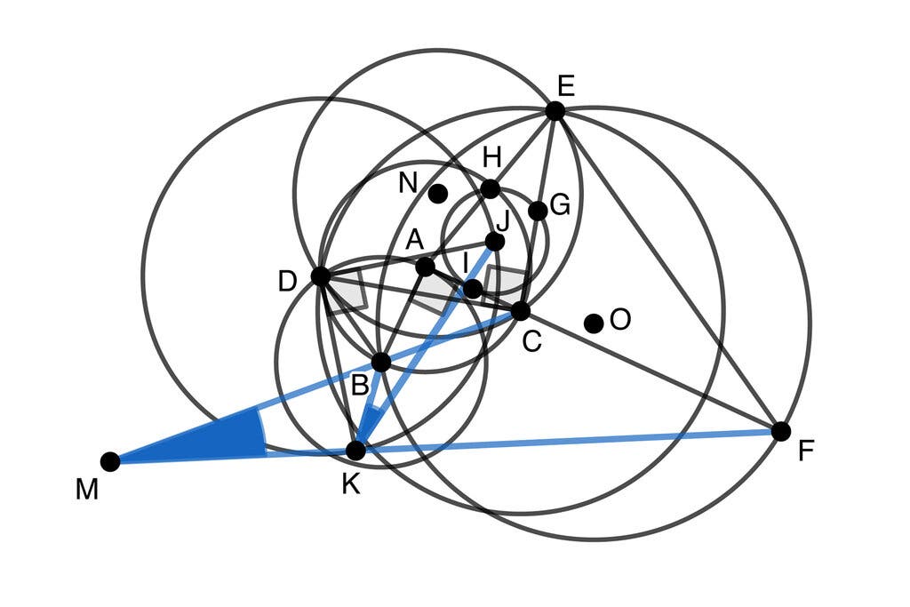 AlphaGeometry 中最复杂的合成证明，如论文所绘，长达 247 步；而最简单的证明只需一步。图片来自 Trinh 等人，《自然》2024