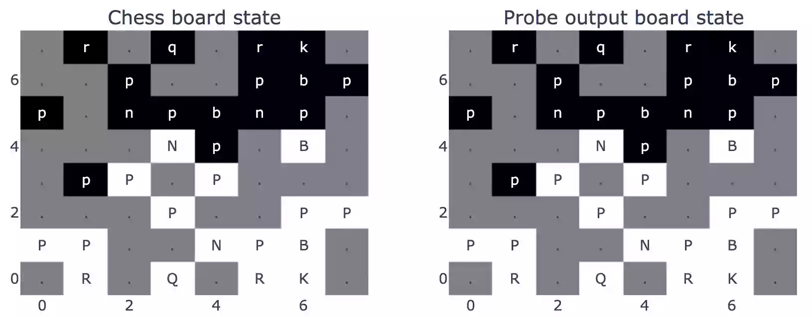 2 heatmaps of the linear probe for board state