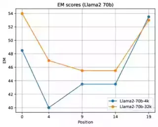 图 1: 七个数据集的完整文档及其前 5、10、20 个小块的令牌长度分布。