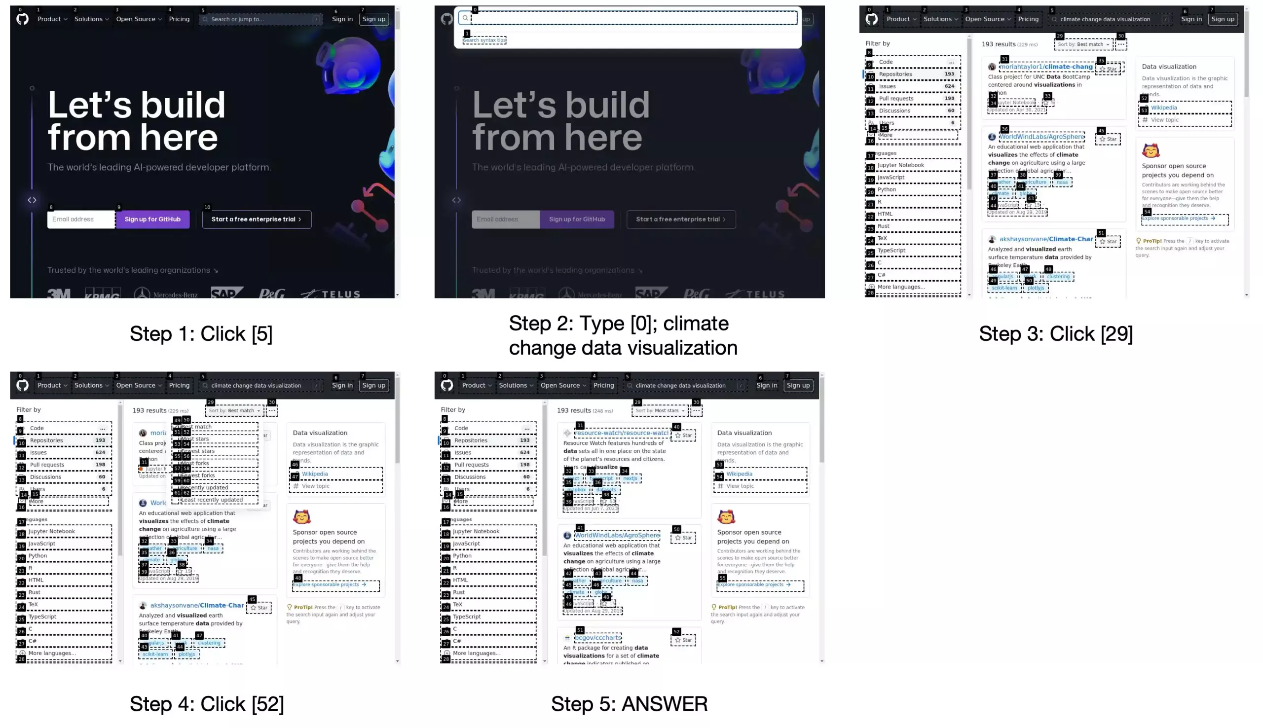 图 17: 展示了在 GitHub 网站上搜索与“气候变化数据可视化”相关的开源项目的完整过程截图。任务是找出该领域星标数最多的项目。结果显示，“resource-watch/resource-watch”项目以其 63 个星标位居首位。