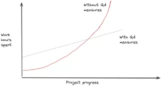 Maximizing