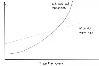 Maximizing