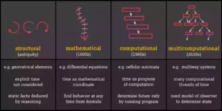 4 paradigms