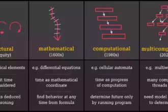 4 paradigms