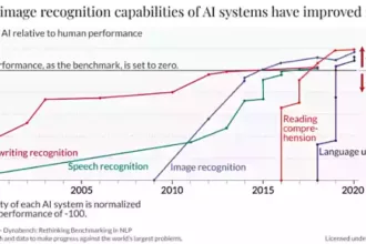 探索 AI 如何影响经济_2023 年 10 月_Word_图片.png