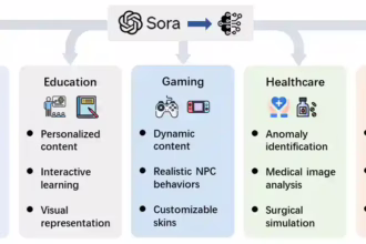图 18: Sora 的应用案例。
