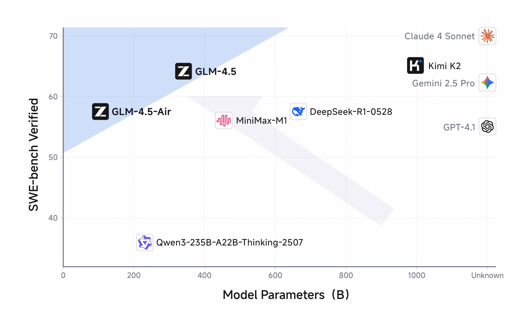 GLM-4.5