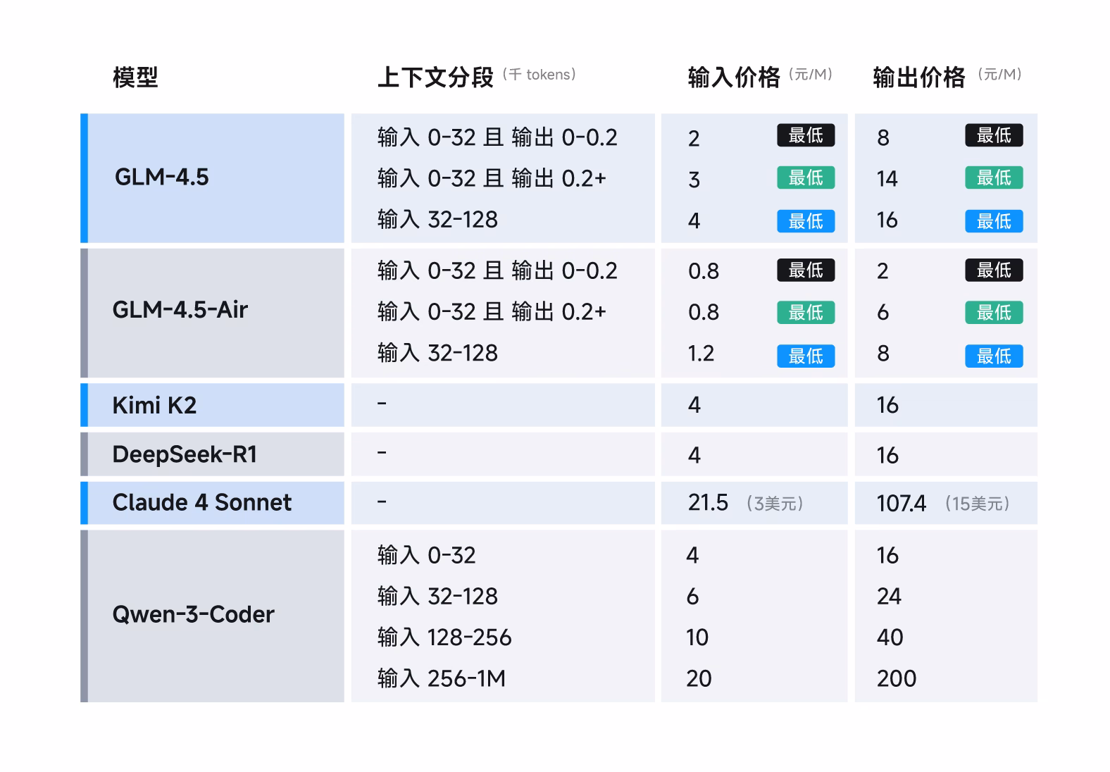 GLM-4.5