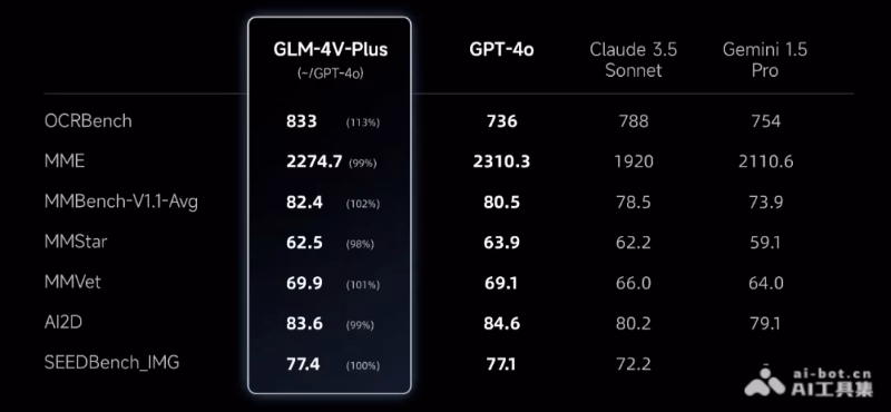 GLM-4V-Plus