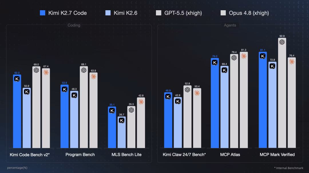 Kimi K2.7 Code