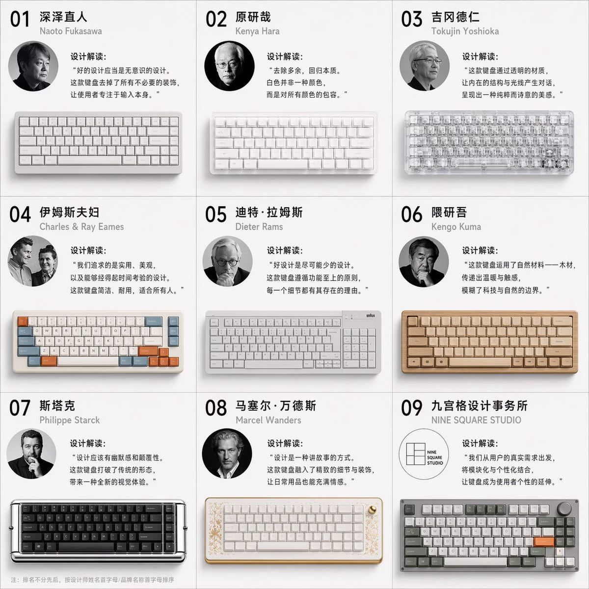 [AI生图咒语] 例302 – 九位大师的机械键盘设计图鉴