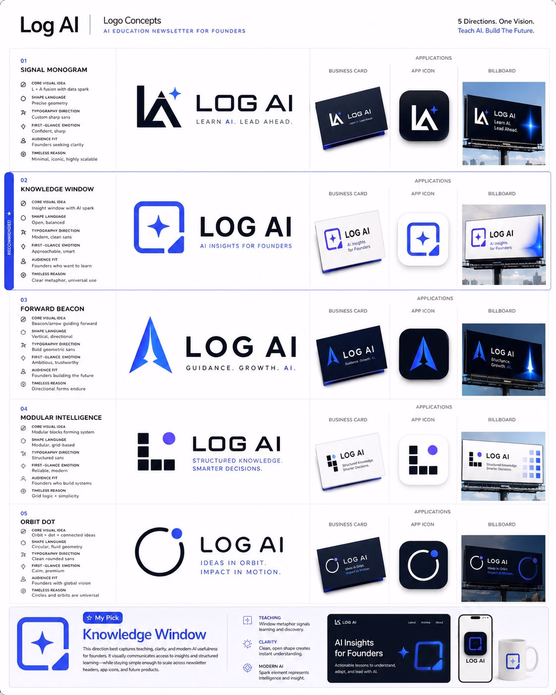 [AI生图咒语] 例354 – Logo 与品牌身份系统提示词合集