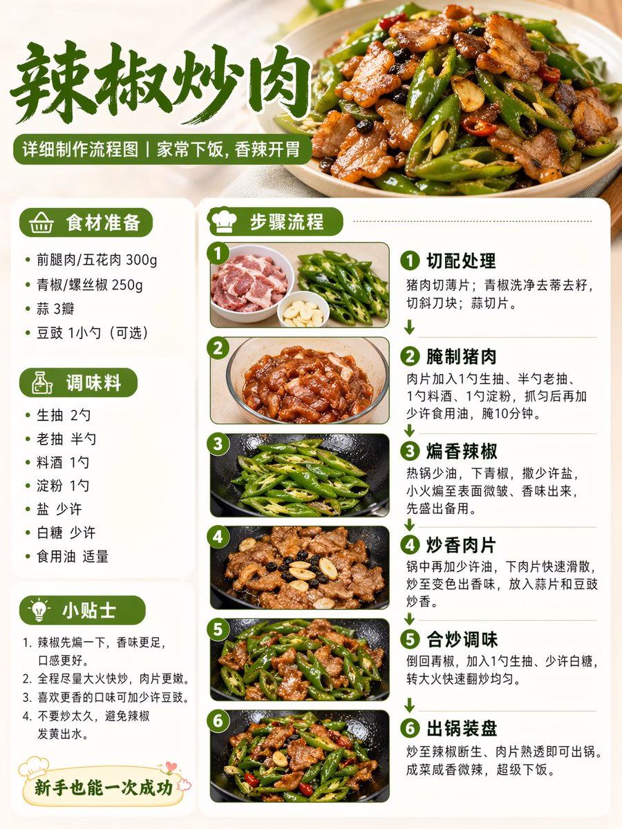 [AI生图咒语] 例55 – 信息图可视化设计