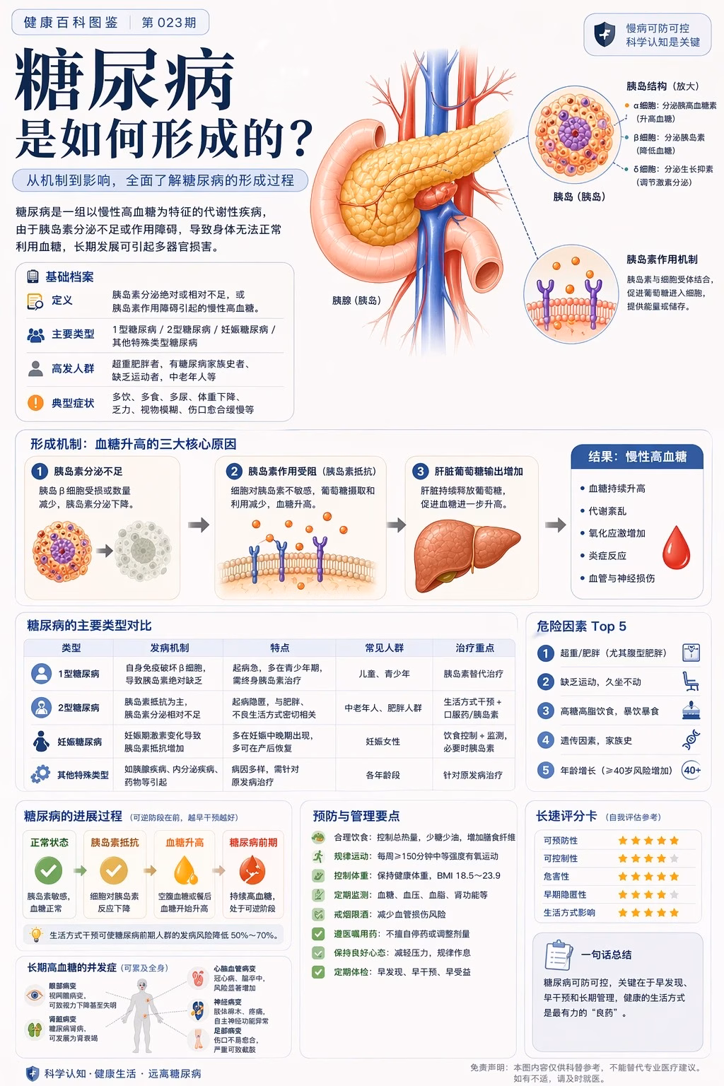 [AI生图咒语] 例8 – 科普百科图