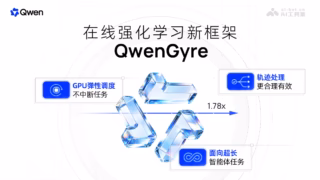 阿里千问开源超长程智能体在线强化学习框架 QwenGyre 架构全景图
