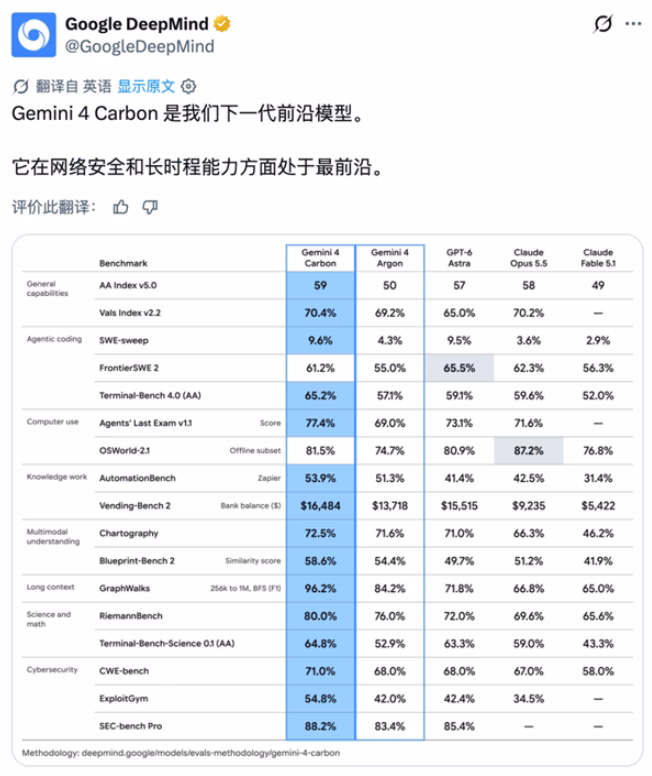 Gemini 4 Carbon 网络安全基准评测数据